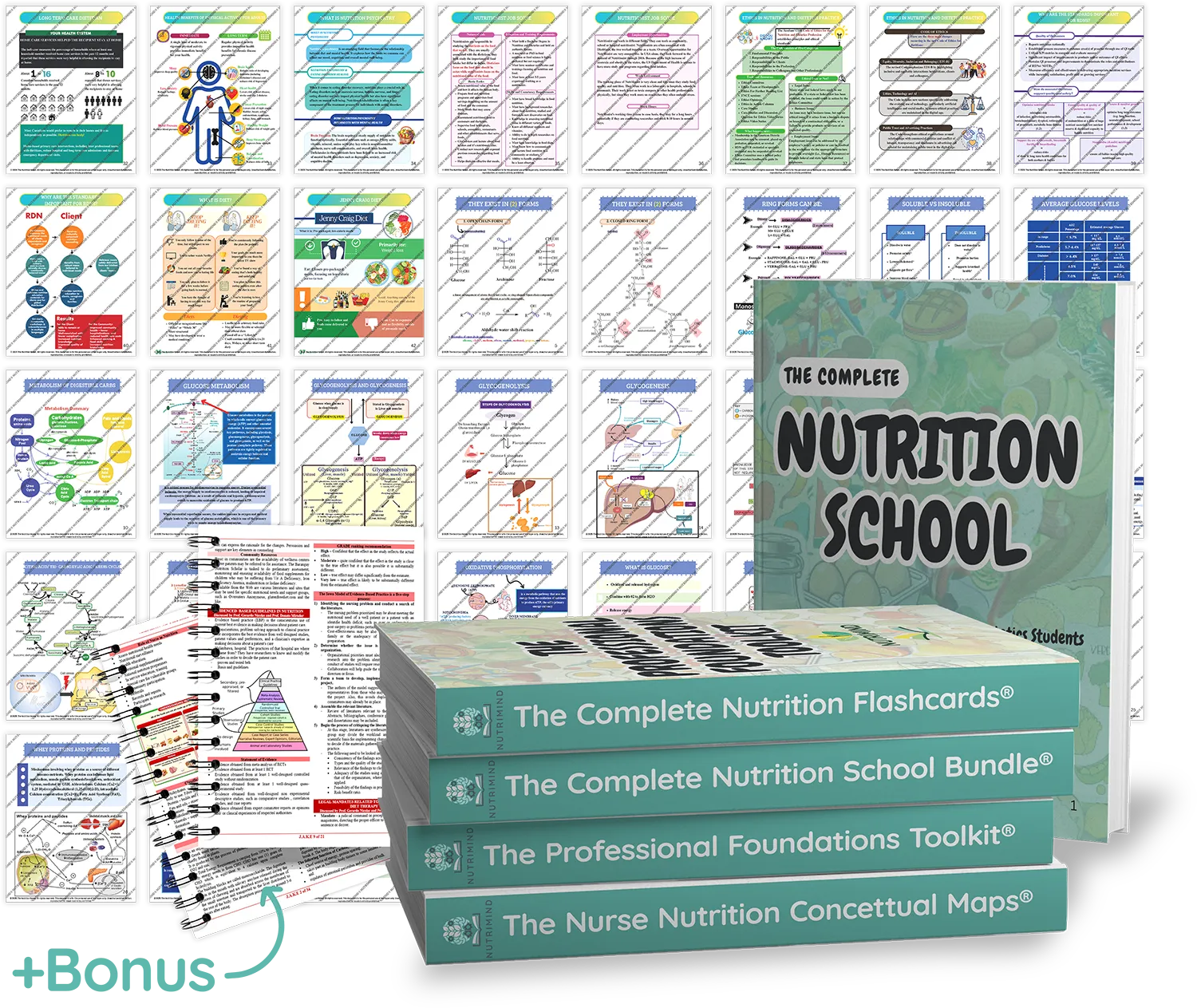 Nutrimind Nutrition & Dietetics Study Bundle